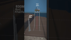 A visual comparison of oil rig depths, with the Burj Khalifa and Mount Everest highlighted, showing the immense scale of underwater engineering.