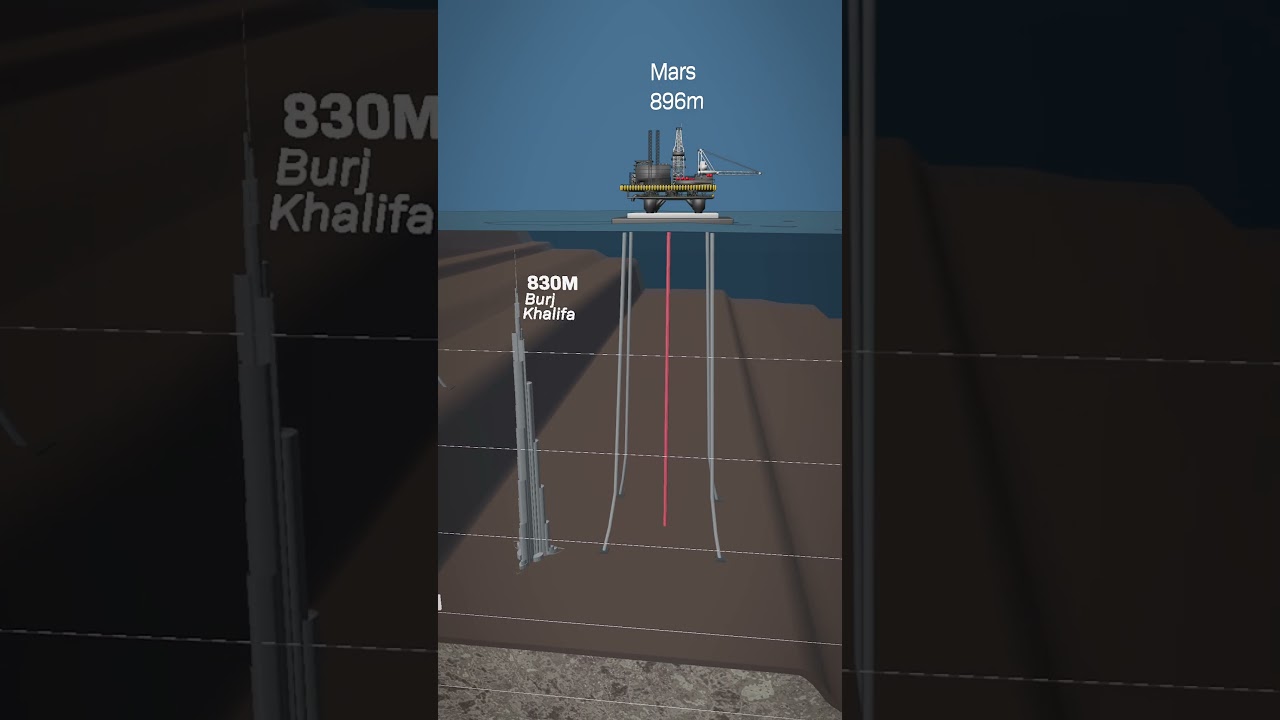 How Deep Are Oil Rigs?